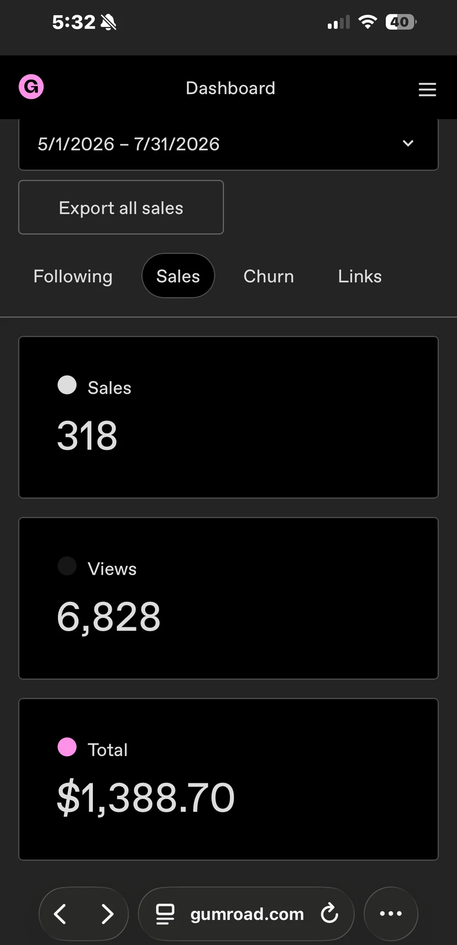 A storefront dashboard in a mobile browser showing 318 sales, 6,828 views and 1,388.70 dollars over a three-month range.